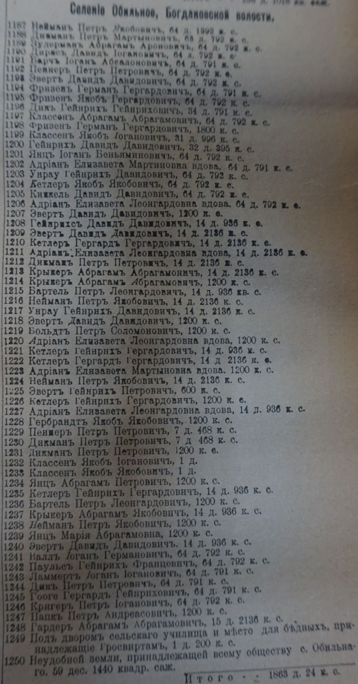 Liste der Einwohner